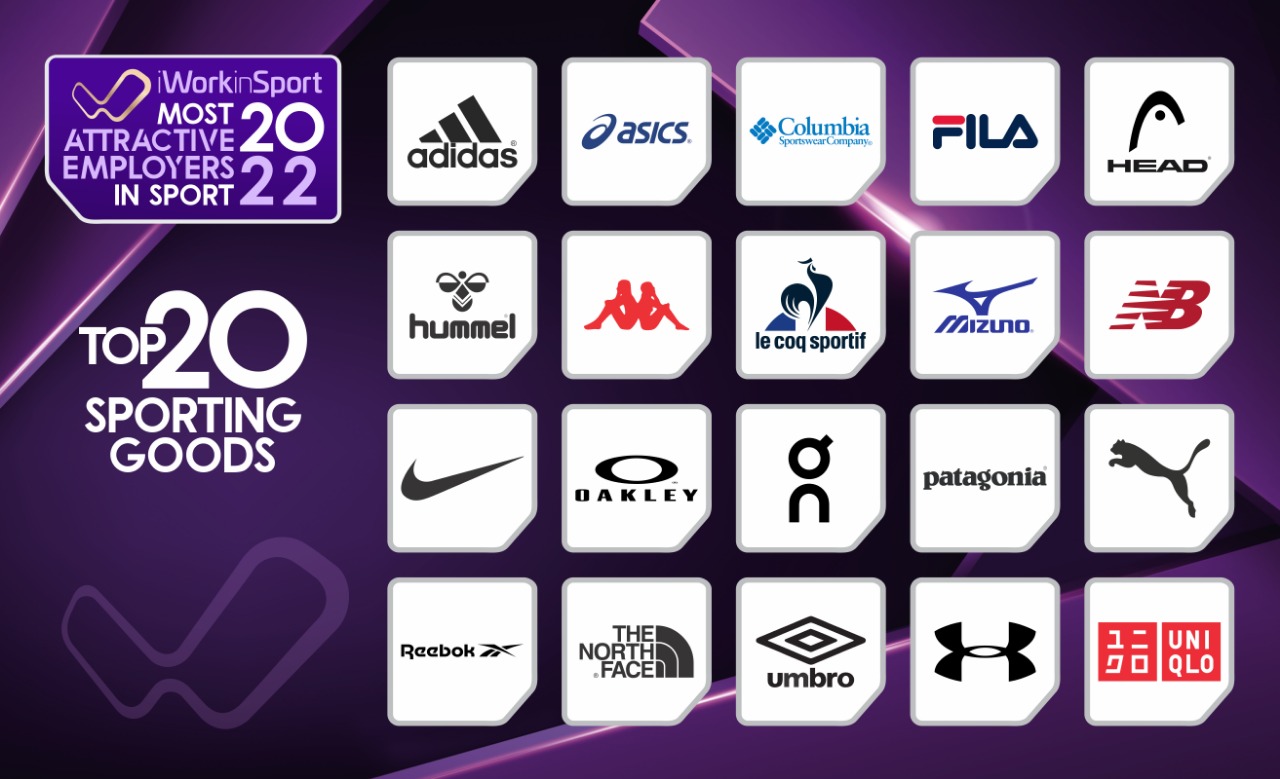 Top 20 Sporting Goods Companies - The Most Attractive Employers in Sport  2022