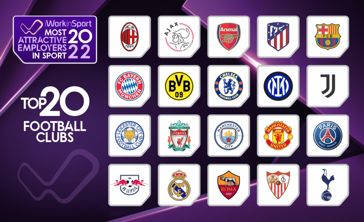 Top 10 Most Supported Football Clubs In The World 2021 BEST GAMES 
