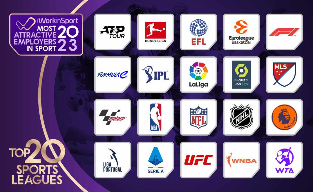 Top 20 Sports Leagues The Most Attractive Employers In Sport 2023