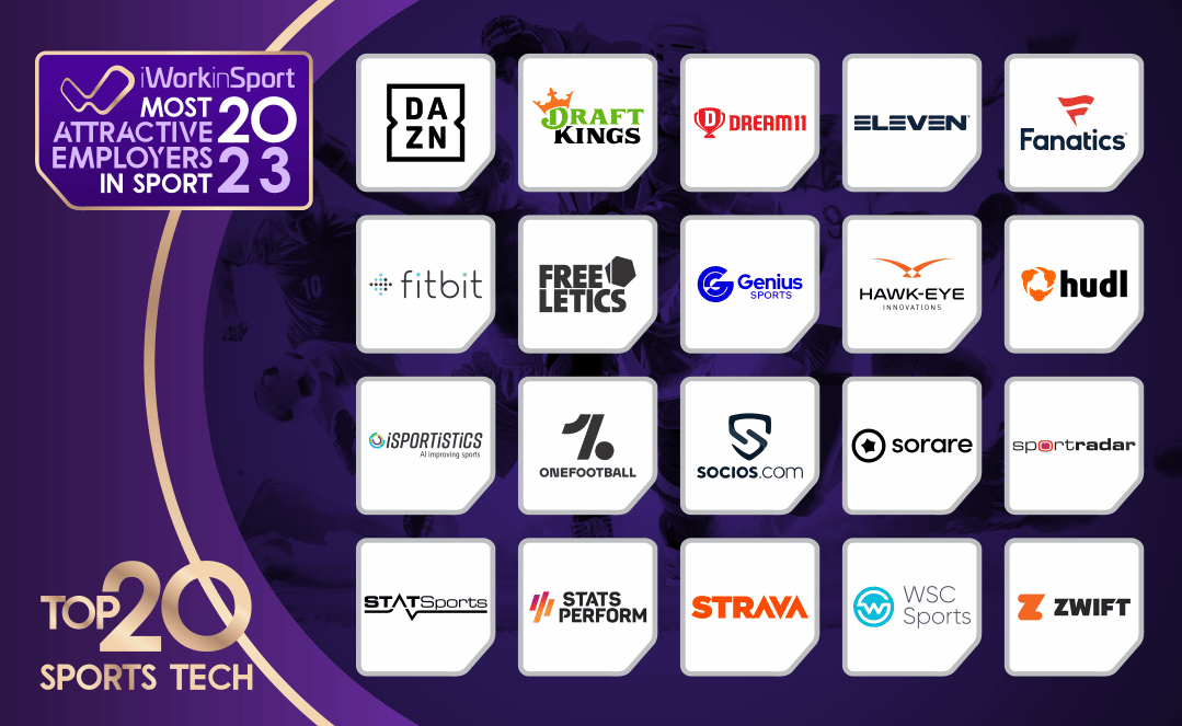 Top 20 Sports Tech Companies The Most Attractive Employers In Sport 2023