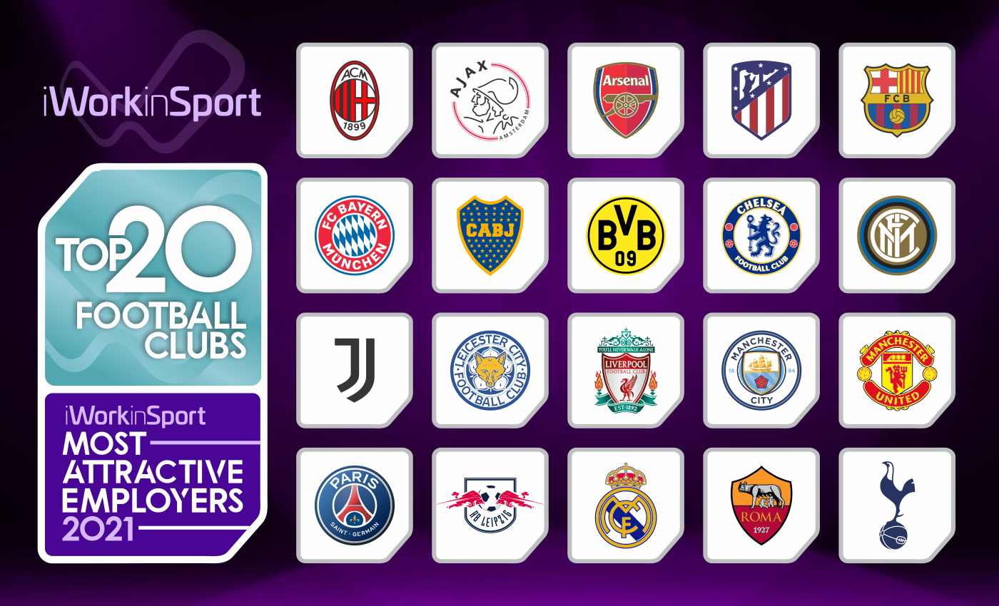 The Top 20 Most Attractive Football Clubs For Professionals Who Work Or 
